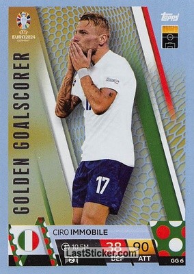 Ciro Immobile